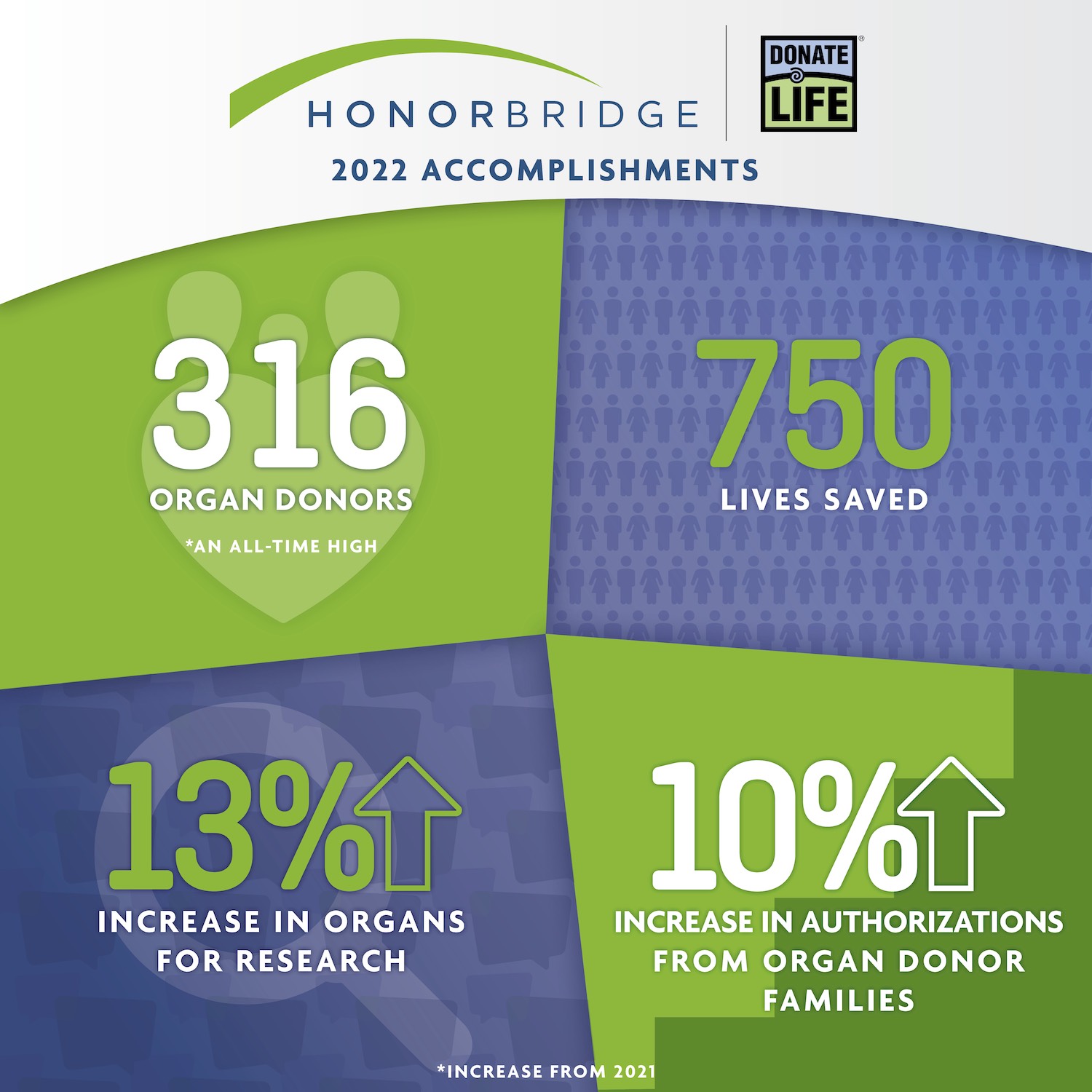 North Carolina’s HonorBridge Breaks Records Saving And Healing Lives In ...